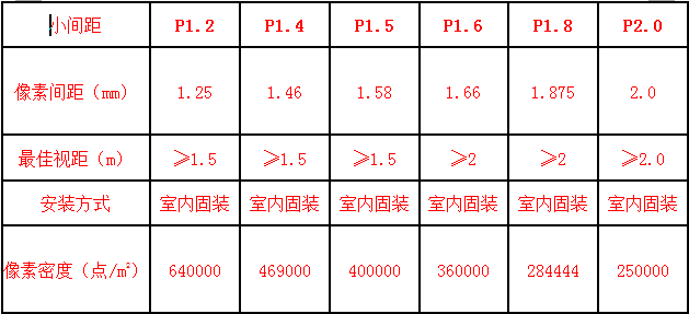 强力巨彩显示屏